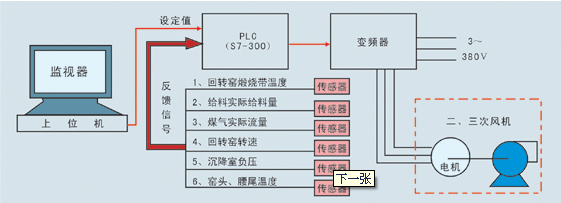 ���D�GPLC����ϵ�y
