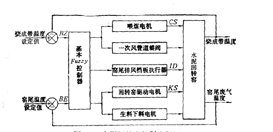 ˮ����D(zhu��n)�G���Ʒ����Dʾ