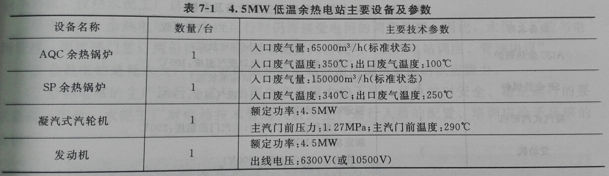 4.5MW�͜������վ��Ҫ�O�估����